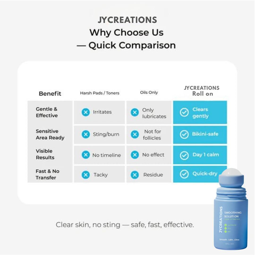 Smoothing Solution Ingrown Hair Treatment