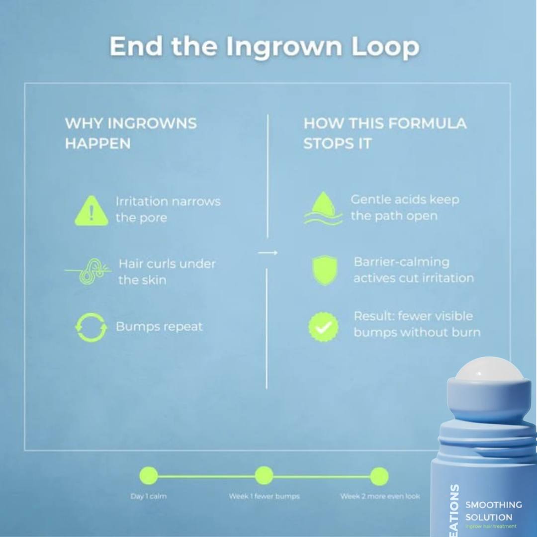 Smoothing Solution Ingrown Hair Treatment